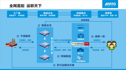 透過(guò)榮譽(yù)看安得物流全網(wǎng)直配能力提升